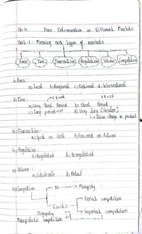 First page of Business economics Chapter 4 Hand written notes