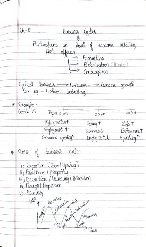 First page of Business economics Chapter 5 Hand written notes