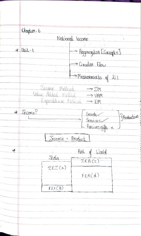 First page of Business economics Chapter 6 Hand written notes