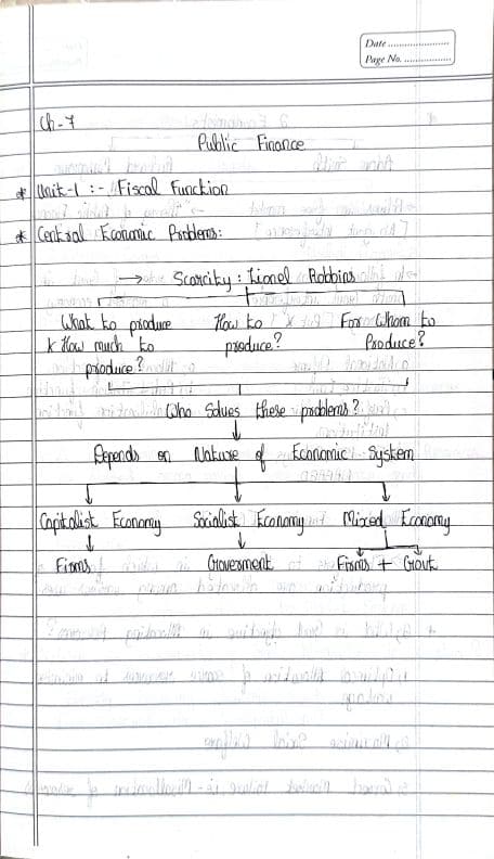 First page of Business economics Chapter 7 Hand written notes