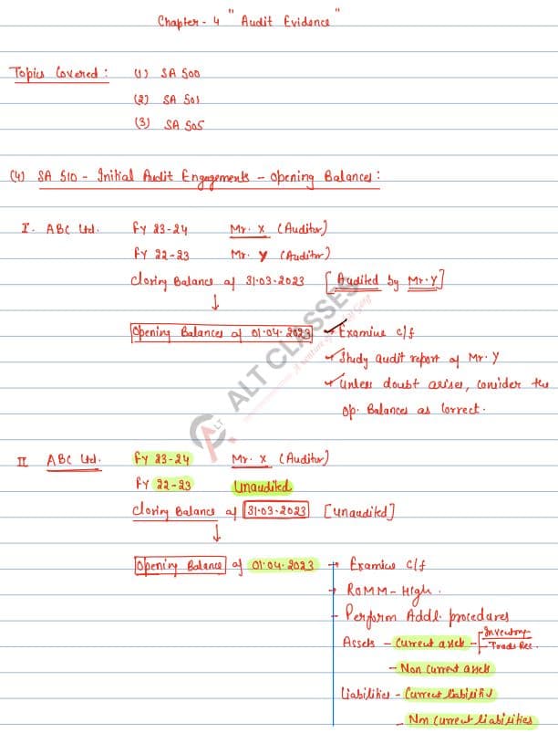 First page of Audit chapter 4 imp topics notes