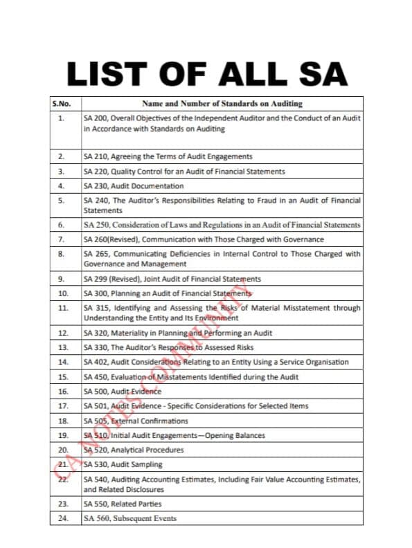 First page of Audit list of all SA
