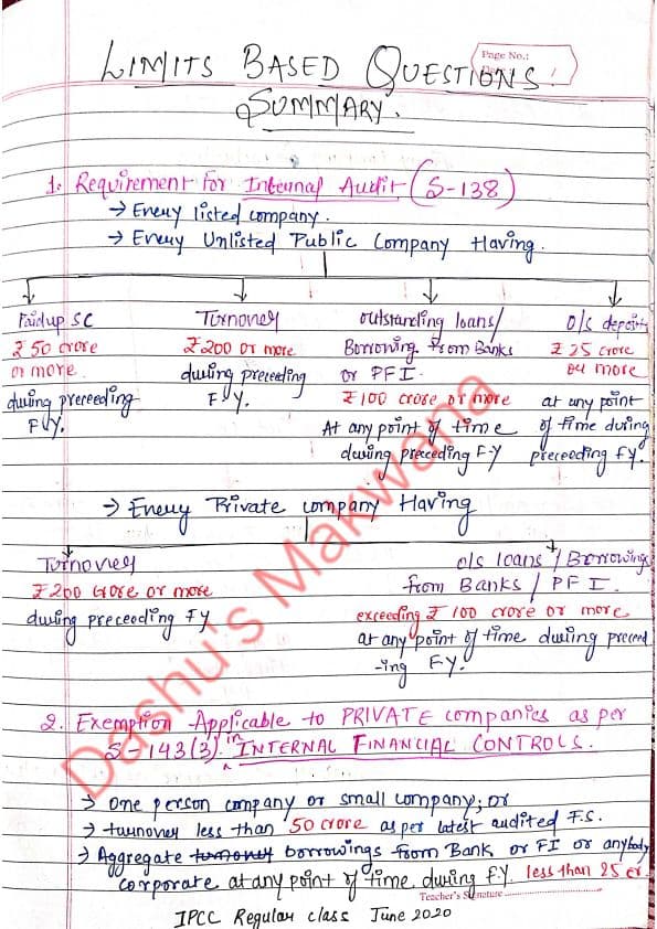 First page of Audit limits chart