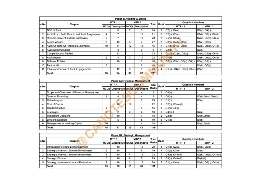 First page of MTP Analysis of Audit and FM SM