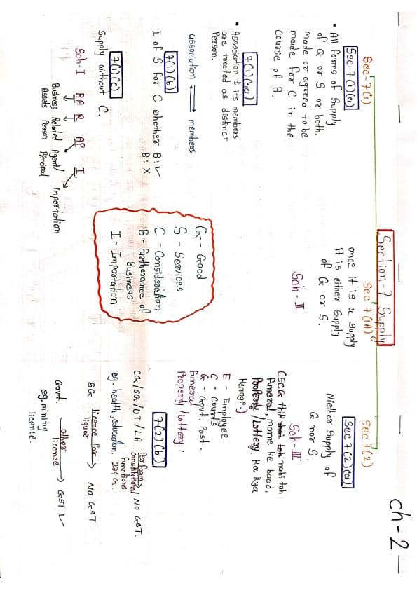 First page of Charts for Concept of supply