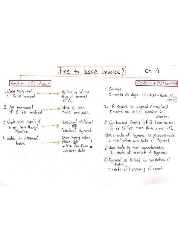 First page of Charts for TOS & VOS