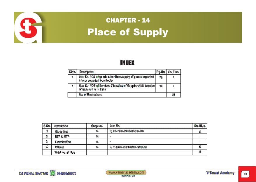 First page of Place Of Supply:- GST :- CA INTER