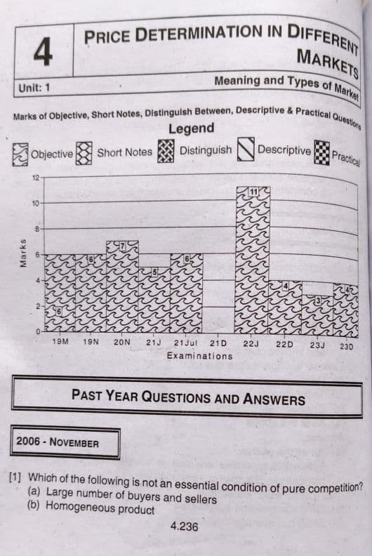 First page of Economics Chapter 4 New Scanner!!