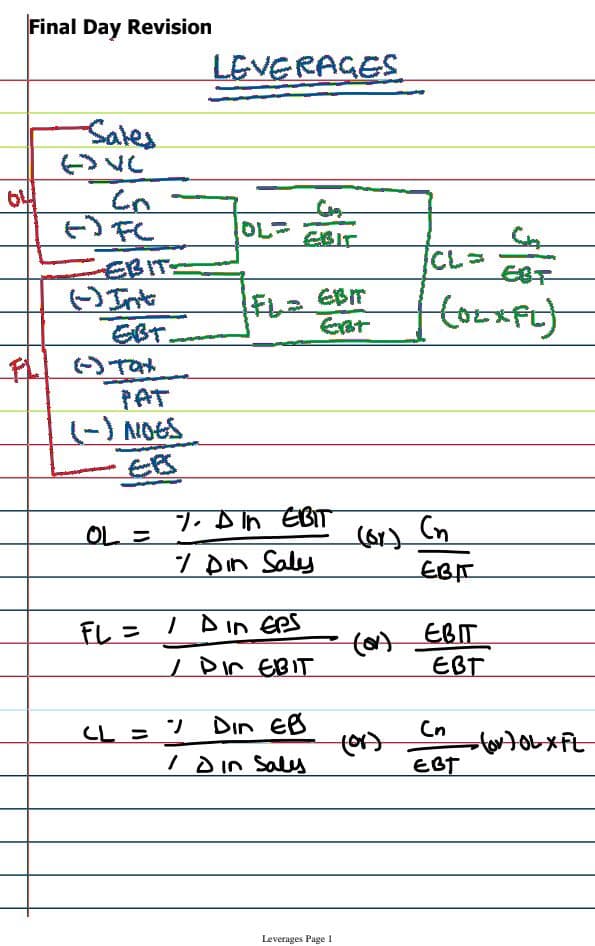First page of Ca intermediate final day revision FM