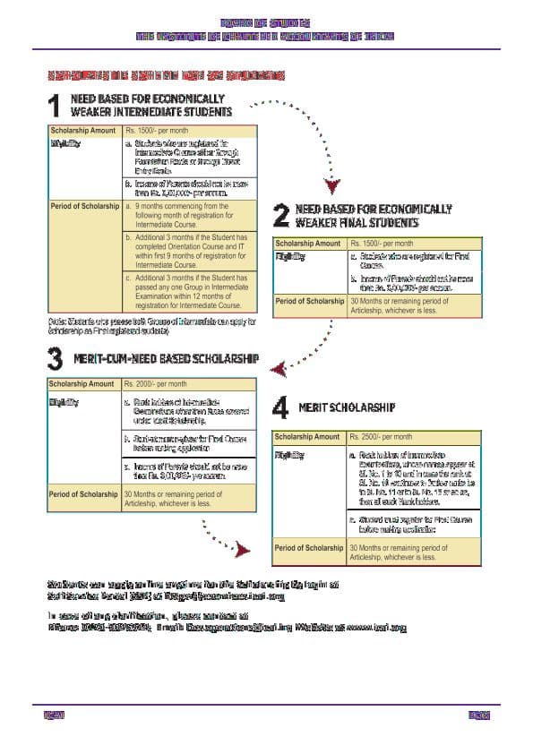 First page of Companies act 2013