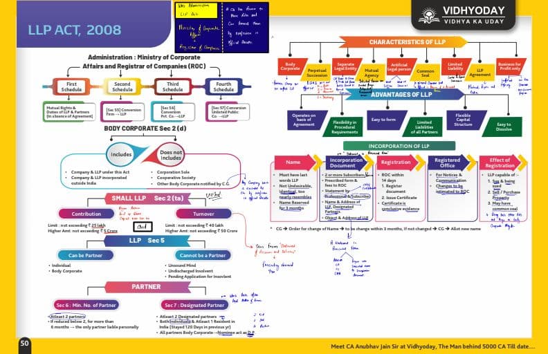 First page of LLP CHART PDF FOR REVISION