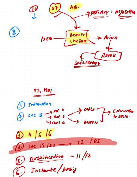 First page of Negotiable instrument