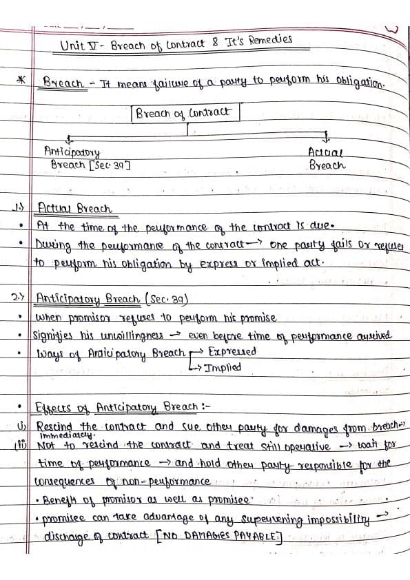 First page of Notes of Indian Contract Act,1872[Unit 5] : )