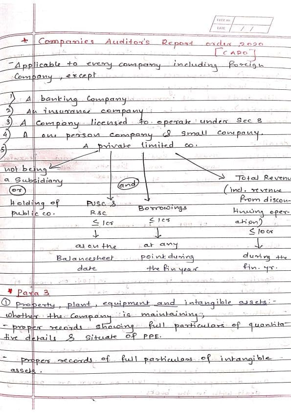 First page of Audit handwritten notes 🗒️📝 CARO (2020)