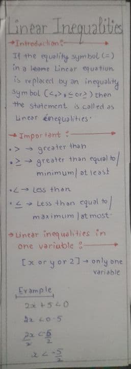 First page of Linear Inequality