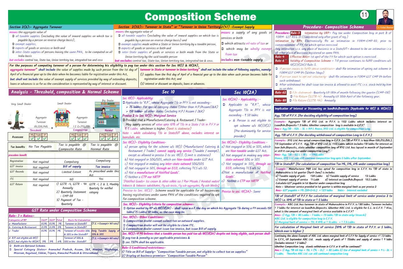 First page of Composition Scheme GST BY VISHAL BHATTAD SIR