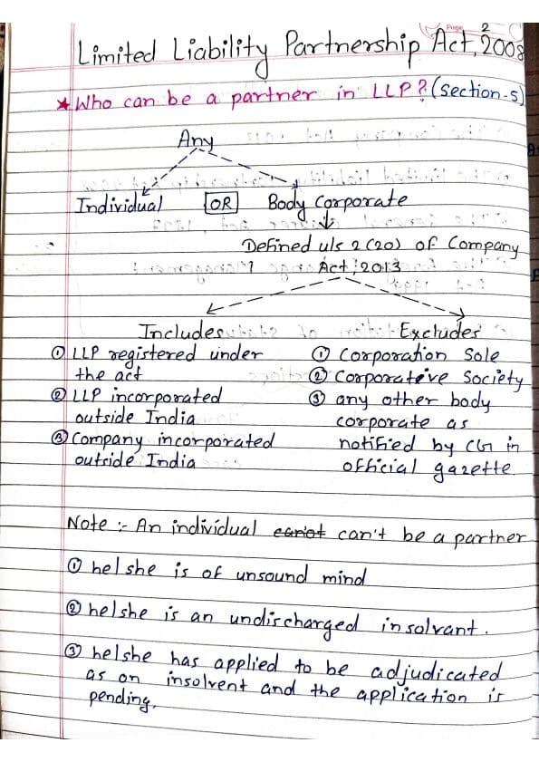 First page of LLP ACT 2008 notes by swpanil sir, nanded