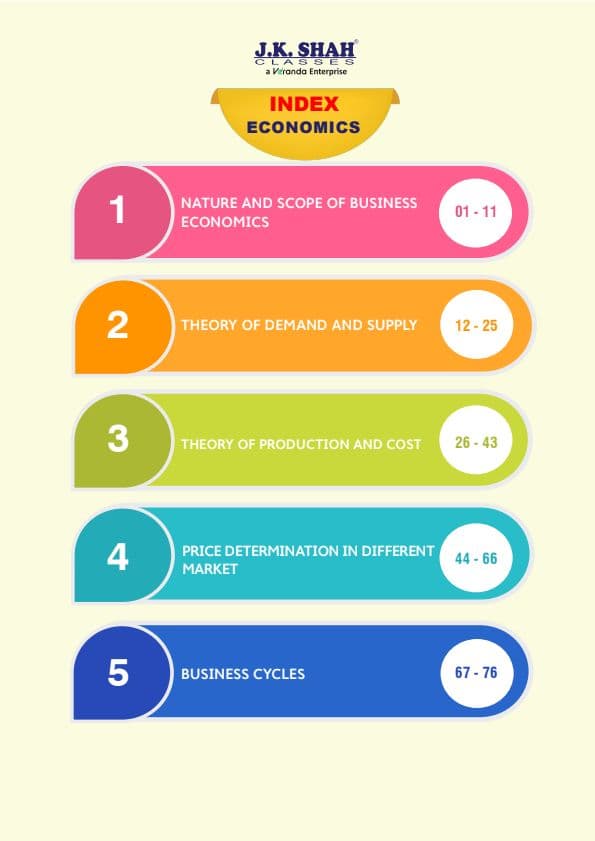 First page of Economics both part MCQ for practice