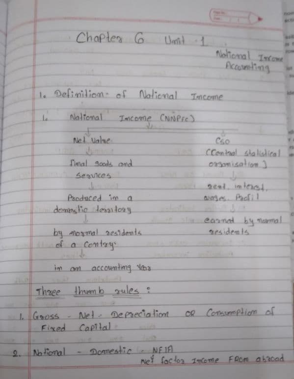 First page of Ch 6 National Income Economics