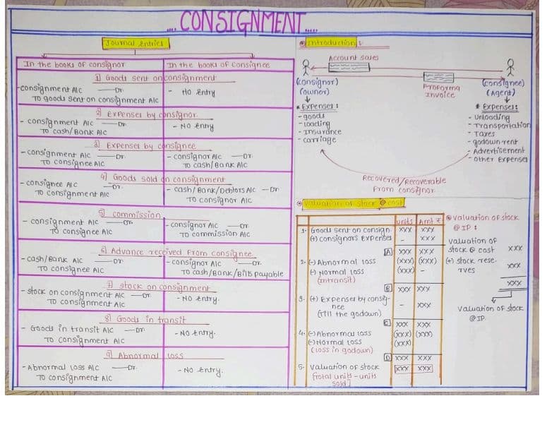 First page of Account format old syllabus