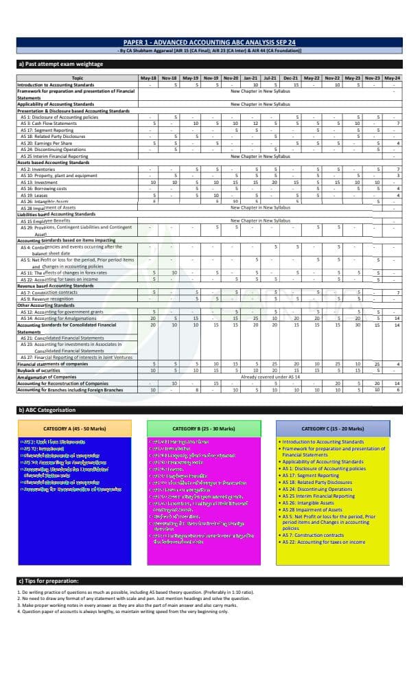 First page of ABC ANALYSIS SEP 24 - By CA Shubham Aggarwal