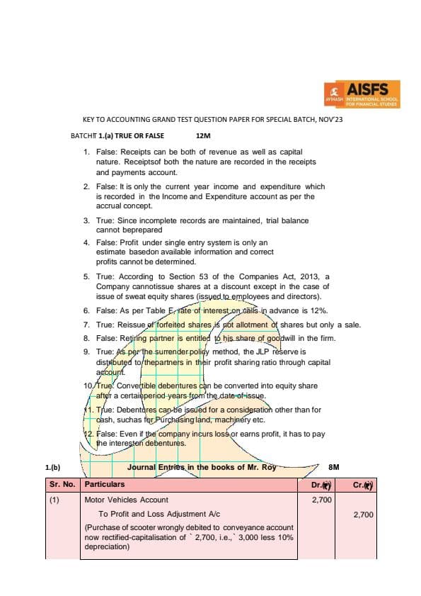 First page of Accounts practice questions