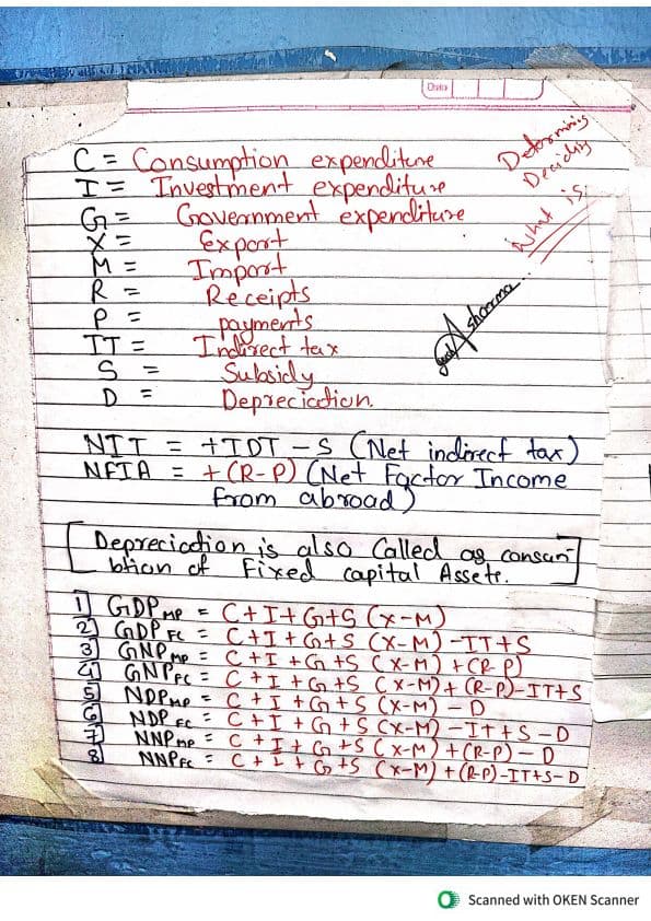 First page of Ninja Techniques for Memorizing Formulas