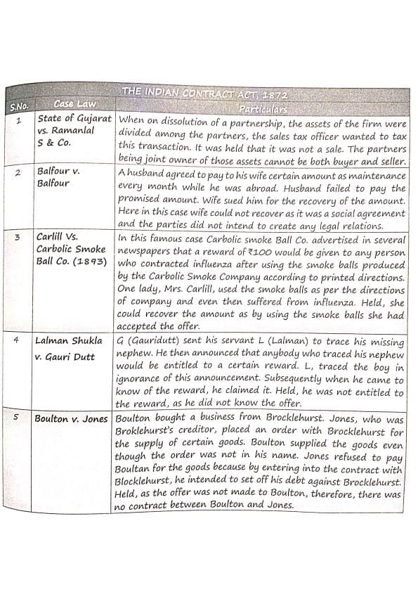 First page of All Case Laws : )