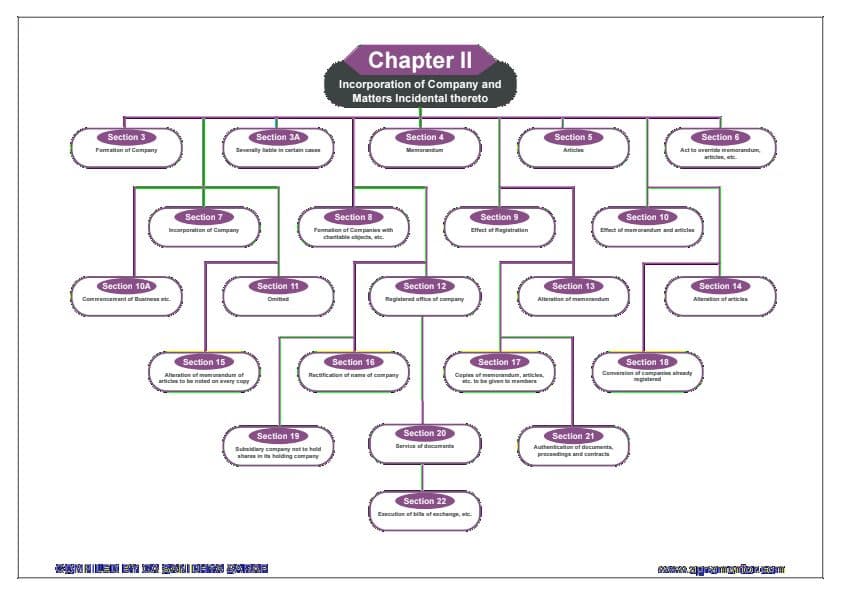 First page of CORPORATE AND OTHER LAWS SECTION LISTS BY CA SANIDHYA SARAF