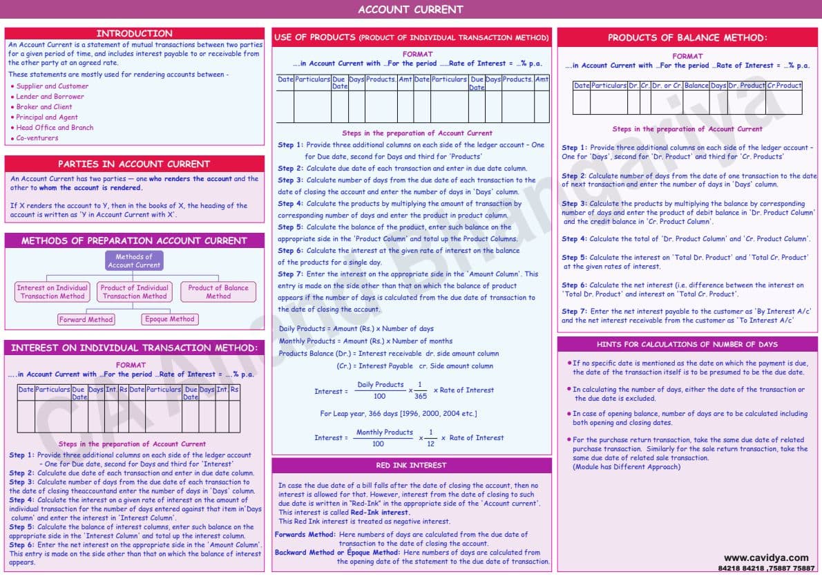 First page of Accounts Charts By CA Anandh Bhanggariya
