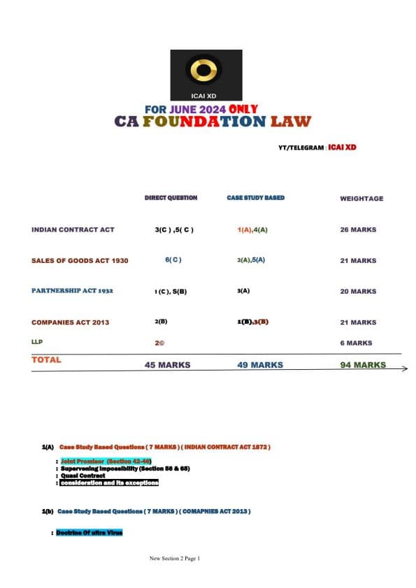 First page of Business law some important questions
