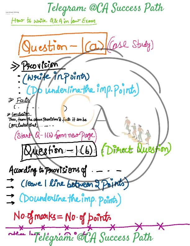 First page of Law question answer presentation