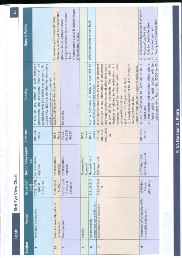 First page of Law chart by Darshan Khare sir