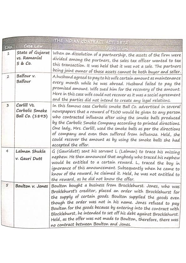 First page of All Case Laws :) Check it now.