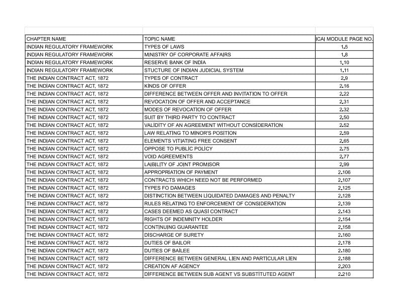 First page of Law all sections list