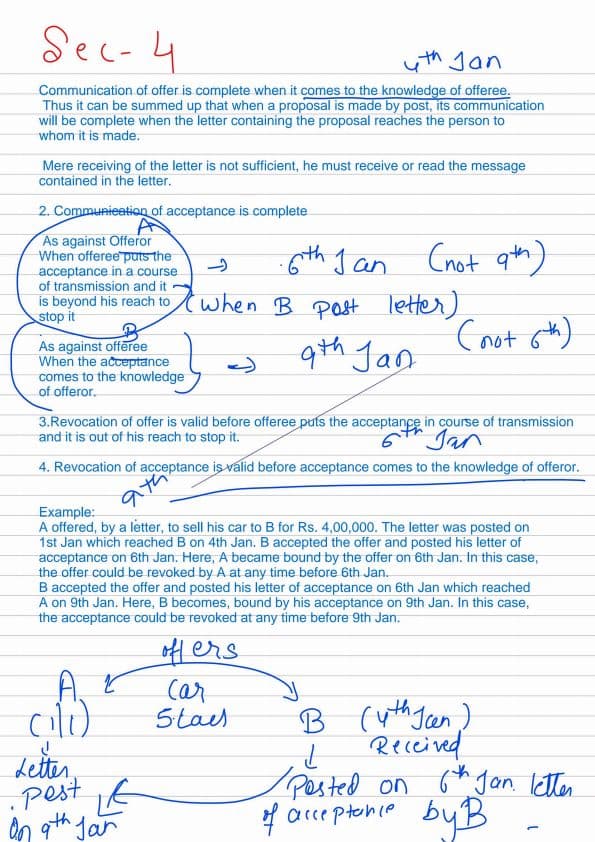 First page of UNIT-1 THE INDIAN CONTRACT ACT 1872