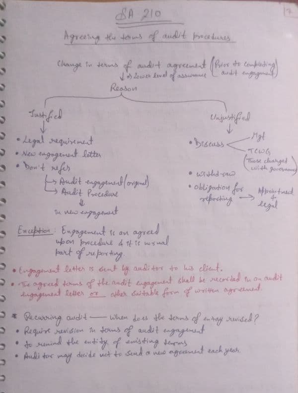 First page of SA 210 & 220 Handwritten short notes