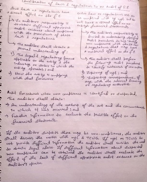 First page of CA inter Audit SA 250 handwritten notes