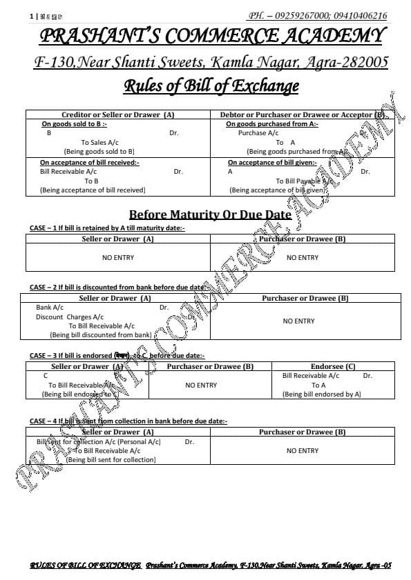 First page of Basic to Advance Complete BILL OF EXCHANGE
