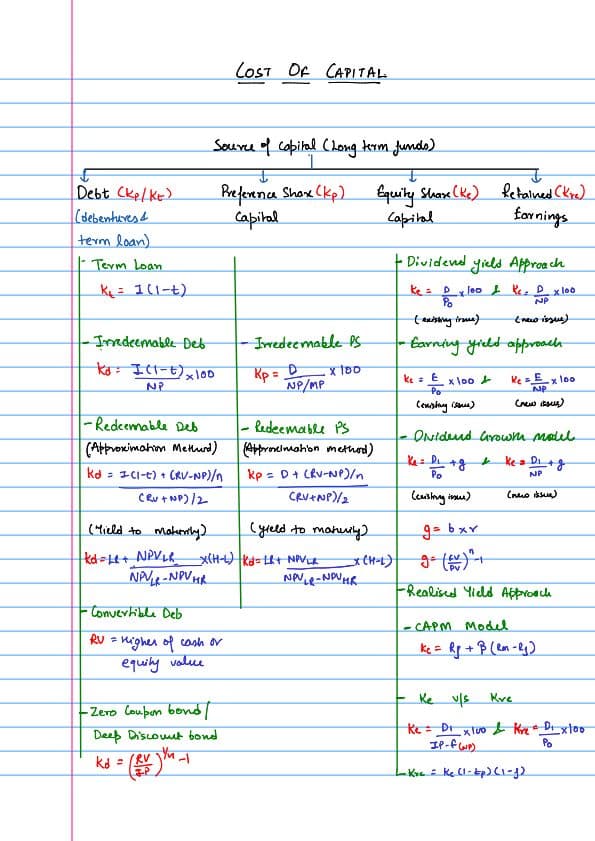 First page of FM Cost of Capital Handwritten Notes