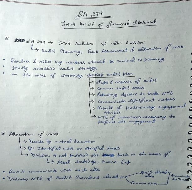 First page of CA Inter Audit SA 299 handwritten notes