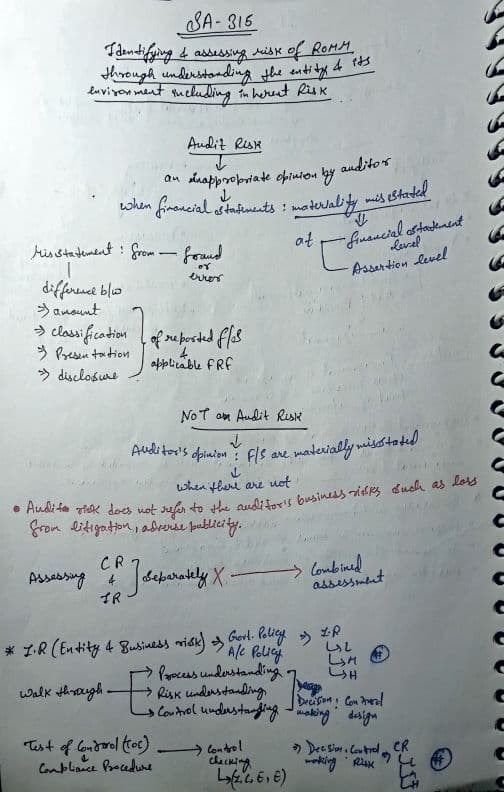 First page of CA Inter Audit SA 315 (ROMM) handwritten notes