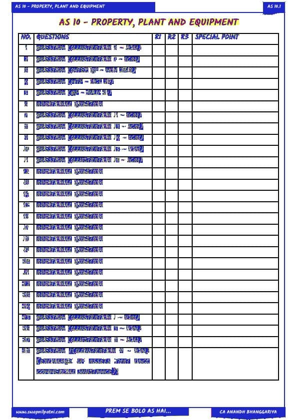 First page of Advance Accounting question book 2 by Anand Bhangariya Sir