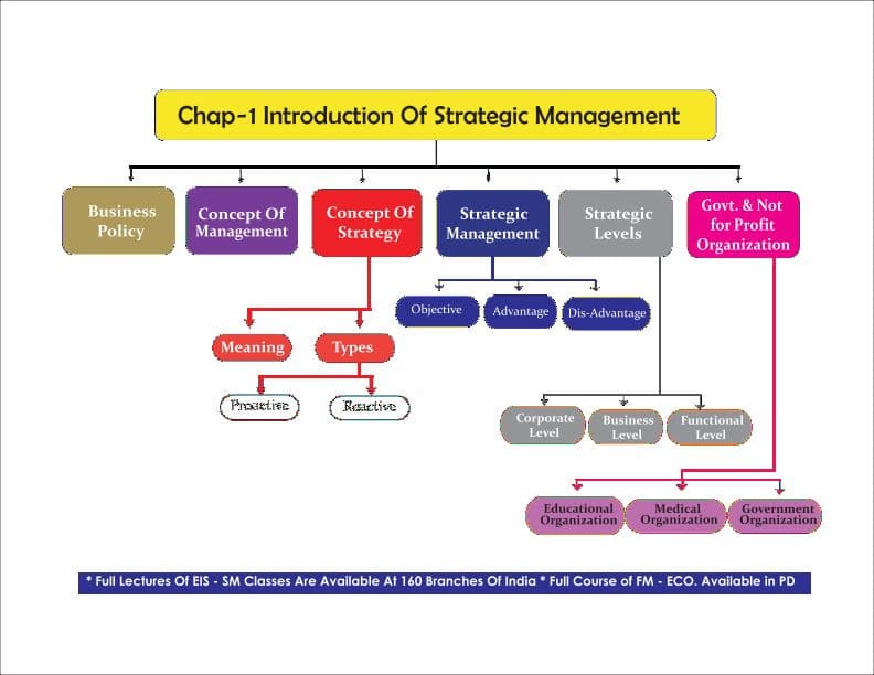First page of SM Rocks chart book by Swapnil Patni sir