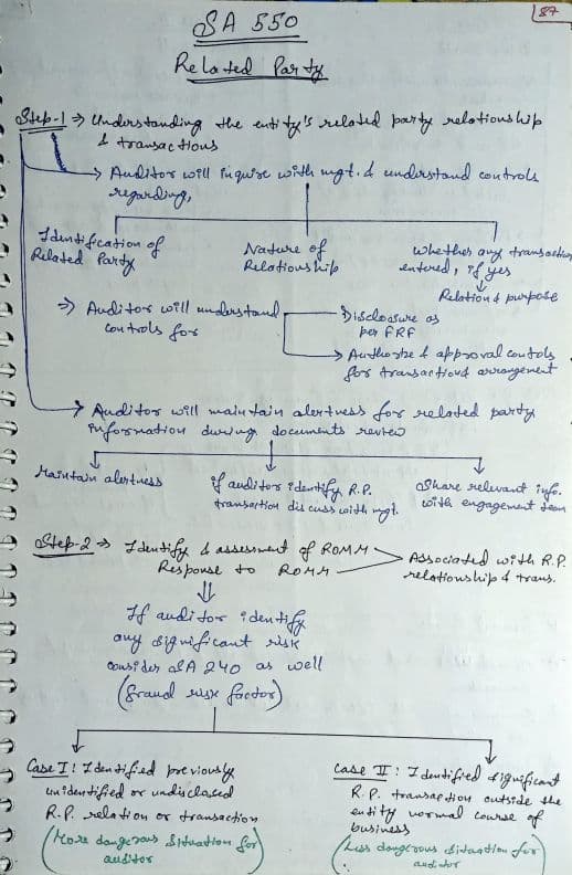 First page of CA Inter Audit SA 550 Handwritten notes