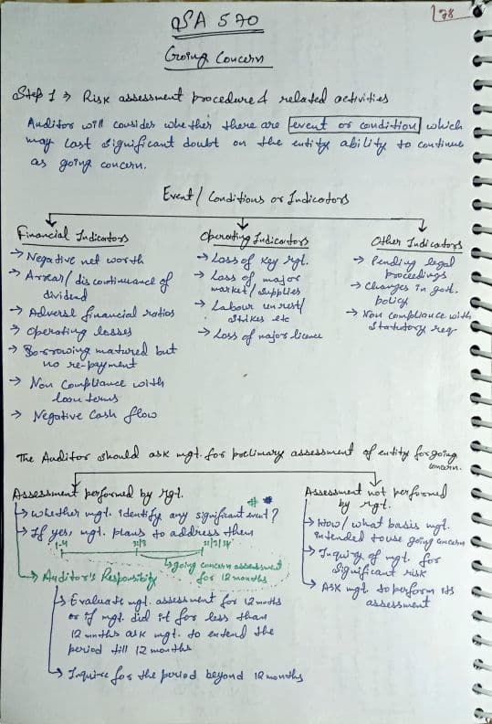 First page of CA Inter Audit SA 570 Handwritten notes