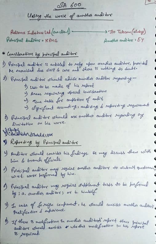 First page of CA Inter Audit SA 600 Handwritten notes