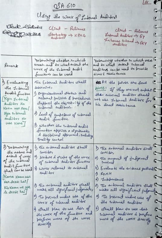 First page of CA Inter Audit SA 610 Handwritten notes
