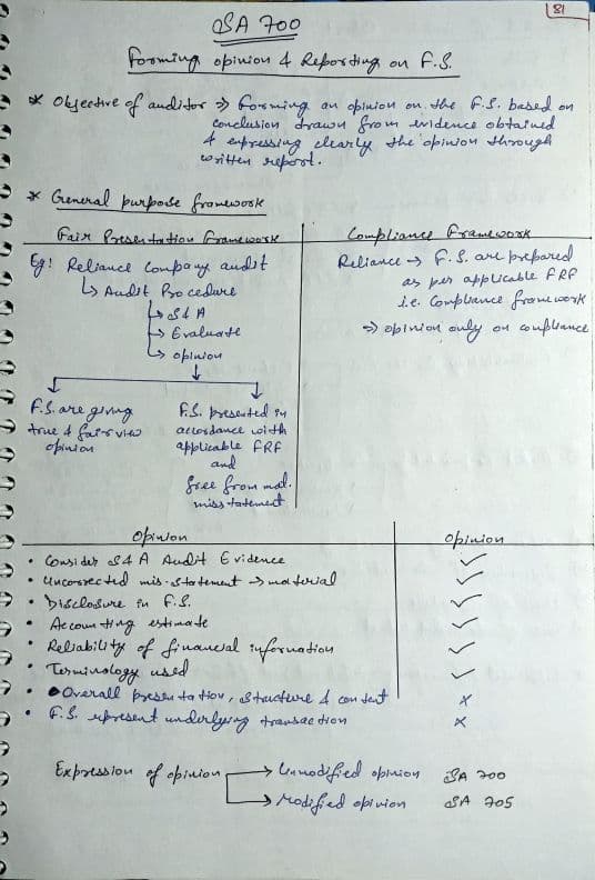 First page of CA Inter Audit SA 700 Handwritten notes