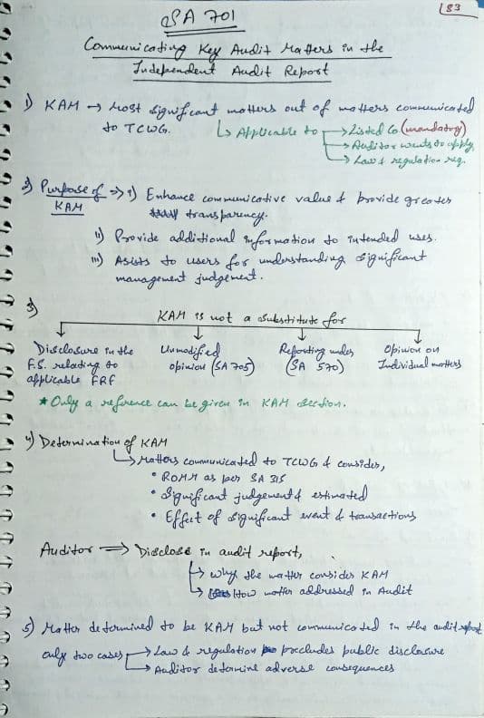 First page of CA Inter Audit SA 701 Handwritten notes